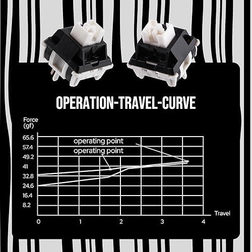 EPOMAKER Zebra 40gf Linear Mechanical Keyboard Switches, 5-Pin Pre Lubed Creamy Switch, 100 PCS, with POM Stem, 21mm Spring, Compatible with MX Keycaps for Gaming Keyboard thumbnail 6