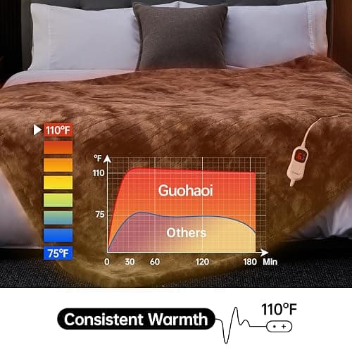 Guohaoi Heated Blanket Electric Throw, Soft Faux Rabbit Fur Electric Blanket with 10 Heating Levels 5 Sitting Timer Auto Off, Cozy Warm Heating Blankets, Machine Washable(50"×60" Dark Grey) thumbnail 3