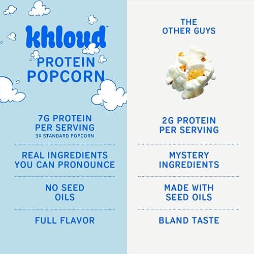 Khloud Protein Popcorn - White Cheddar - 7g Protein Snacks for Adults & Kids - Flavored Popcorn Made with Real Ingredients & Milk Protein Isolate - Non-GMO, Gluten-Free, Kosher, 4oz, 4pk thumbnail 7