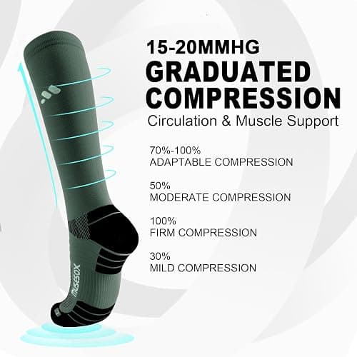 musesox Compression Socks for Women and Men,15-20 mmHg Support(3 Pairs) | Knee High,Graduated Compression,L/R Foot Labels,Breathable Fabric,Best for Flying/Nurses/Travel/Cycling/Pregnancy/Daily Wear thumbnail 3
