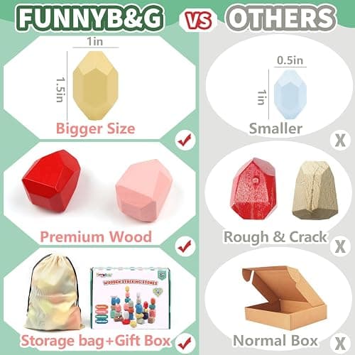 FUNNYB&G 36 PCS Stacking Rocks Montessori Toys for 3+ Year Old Girls Boys Wooden Building Blocks Balancing Stones for Kids Preschool Educational Sensory Toys for Toddlers Easter Birthday Gifts thumbnail 5
