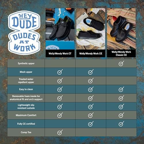 HEYDUDE Women’s Wendy Work CE Slip-On Loafers | Lightweight CE-Certified Work Shoes | Water-Repellent & Slip-Resistant Outsole thumbnail 8
