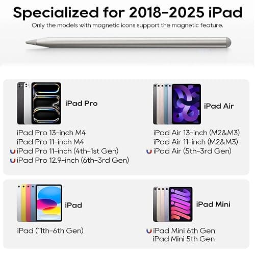 edaiser Stylus Pen for iPad (2018-2025), Fast Charge Tilt Sensitivity Palm Rejection Pencil for Apple iPad (11th-6th), iPad Pro (13,12.9,11 M4), iPad Air (11-inch M3-M2 & 5th-3rd), Mini (6-5th Gen) thumbnail 6