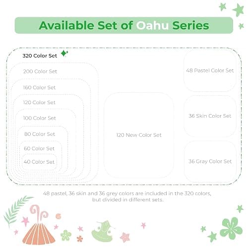 Ohuhu Alcohol Markers 320 Colors - Chisel & Fine Double Tipped Art Markers for Artists Adults Coloring Drawing Sketching Illustration - Refillable - AP Certificated thumbnail 6