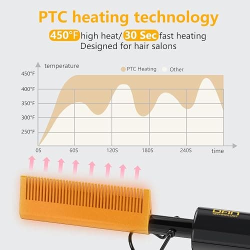 DAN Technology hot Comb Electric for Wigs,450℉Small hot Comb for Edges,Low and high Temperatures, Hair straightening Comb for Black Hair,Portable & Dual Voltage for Travel & Home… thumbnail 3