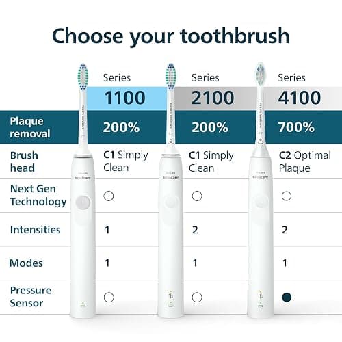 Philips Sonicare 4100 Series Electric Toothbrush thumbnail 9