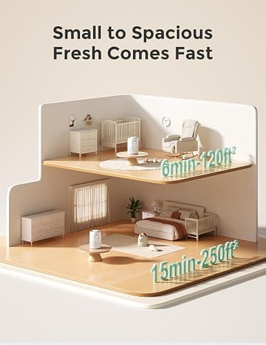 Momcozy Nursery Air Purifier, 4-Filter System with H13 HEPA & Carbon, Real-Time PM2.5 Air Quality Monitor & Display with 3-Color Status, Baby Air Purifier with 21 dB Sleep Mode, Dimmable Night Light thumbnail 8