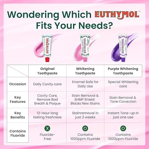 EUTHYMOL Whitening Toothpaste, Stain Removal in 2 Weeks | 3.7 fl oz | Whitening Toothpaste for sensitive Gum & Teeth, Stain Removal in 2 Weeks, Bad Breath, Cavity Prevention, Aluminum Tube thumbnail 7
