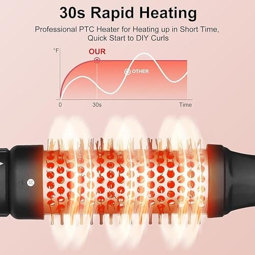 UNOBEY 5 in 1 Curling Iron Brush Set with Thermal Brush and 4 Interchangeable Ceramic Curling Wand(0.5”-1.25”), Fast Heating, Dual Voltage, Include Glove thumbnail 3