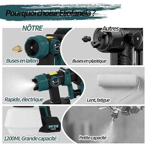 ELIOFANEIA Pistolet à Peinture 2 x 4000mAh Batteries Au Lithium et Chargeur 21V, Pulvérisateur Électrique 1200ML HVLP, 5 Buses, 3 Modes de Pulvérisation pour Maison,Armoires,Murs,Meubles thumbnail 6