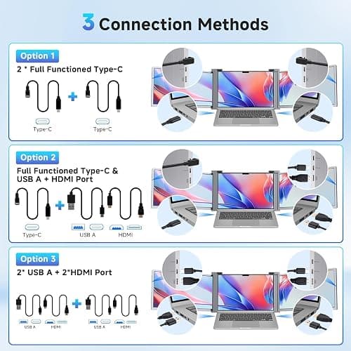 Lalovin Laptop Screen Extender, 1080P FHD IPS Triple Portable Monitor for Laptop, Plug & Play Monitor Extender with USB-C/HDMI Port for Mac/Windows/Chrome/Android, Gray (14 Inches) thumbnail 8