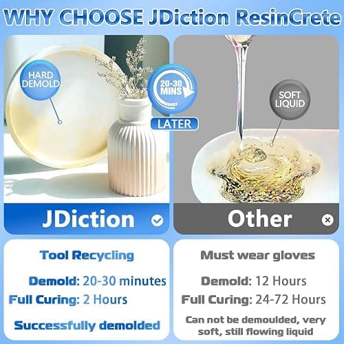JDiction ResinCrete, 1000G Water-Based Eco-Friendly Formula, 20-30 Minutes Demold Fast Curing Eco Casting for Beginners, Mineral Casting Powder, Easy Mix for DIY Home Art thumbnail 3