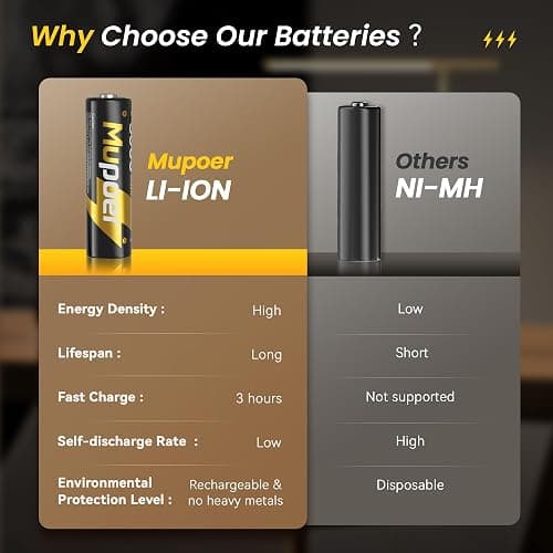 Rechargeable AA Lithium Batteries with Box 3600mWh,1.5V Rechargeable AA Lithium Batteries for Blink,8 Pack Double A Battery High Capacity,Long Lasting Pilas Recargables 2A,Camera Battery Charger thumbnail 5