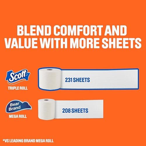 Scott ComfortPlus Toilet Paper, 12 Triple Rolls, 231 Sheets per Roll, Septic-Safe, 1-Ply Toilet Tissue thumbnail 3