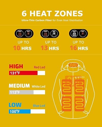 Venustas Unisex Dual-Control Heated Jacket, Water-resistant Heated Coat for Women and Men with Battery Included thumbnail 3