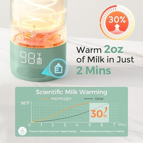 Momcozy Portable Bottle Warmer for Travel – Dual Heating Modes for Breast Milk & Water, Portable Milk Warmer with Fast Heating & Long Battery Life, 17 Ounces Large Capacity to Meet Your All-Day Needs thumbnail 3