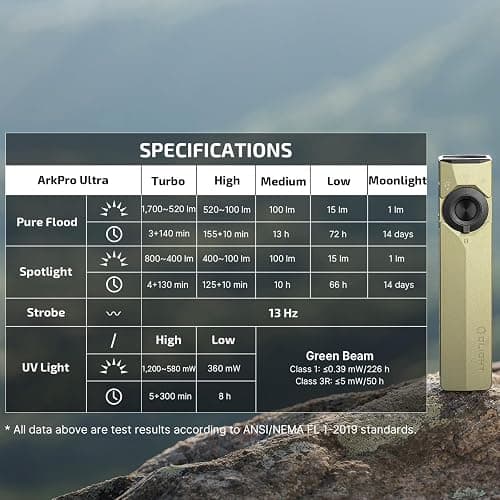 OLIGHT ArkPro Ultra EDC Flat Flashlight, Rechargeable Portable Flash Light, 1700 Lumens with White LED, UV and Green Beam for Working, Emergency, Camping, Everyday Carry (Olive Green CW) thumbnail 9