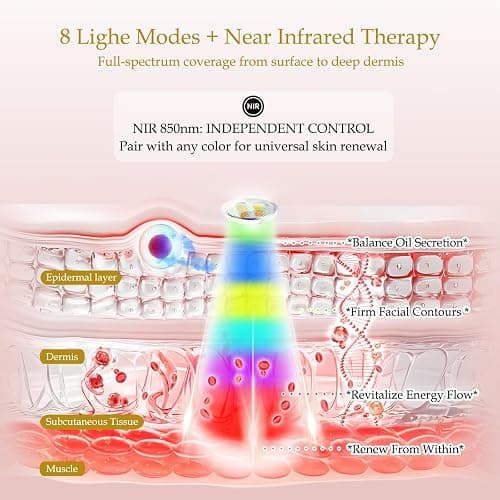 Veraylife Red Light Therapy Mask for Face, LED Facial Mask, Skin Care Light with Near Infrared 850nm & Adjustable Blue Light, Portable Home Device with 7 Colors & 8 Modes, 432 Beads Pro LEDs (White) thumbnail 3