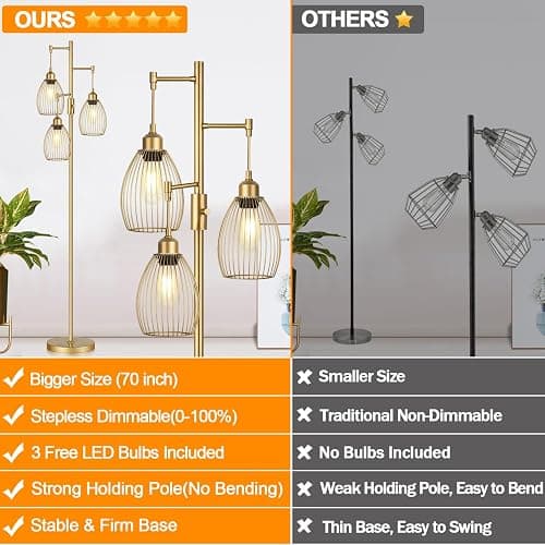 Torondo Dimmable Floor Lamp, Industrial Floor Lamps for Living Room, Gold Tree Lamp Standing Lamp Tall Lamps with 3 Elegant Teardrop Cage Head & 800 Lumens LED Bulbs for Living Room Bedroom Office thumbnail 2