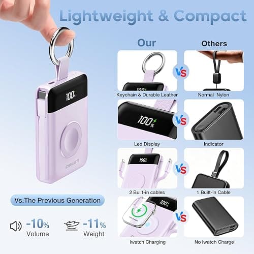 CHALIGTI 5000mAh Portable Charger w/Display,20W Power Bank&iWatch Charger | Super Fast Charging,Built-in Cables,Travel Keychain Battery Pack for Apple Watch 1~11 Series/Ultra/SE,iPhone Air/12~17,Purple thumbnail 4