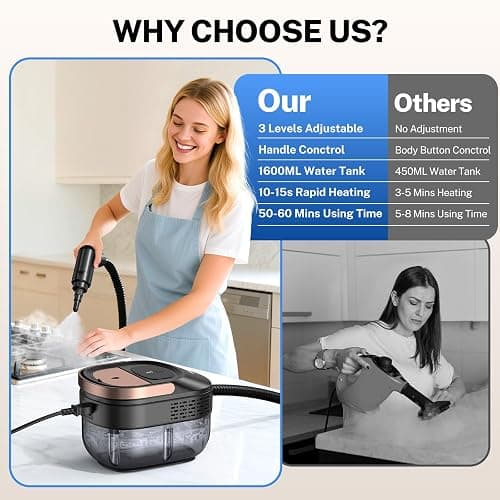 ODSD Steam Cleaner for Home & Car, 3-Level Adjustable Steamer for Cleaning, 15s Heat-Up & 1.6L Large Tank, Handheld Steam Cleaner for Car Detailing, Home, Tile, Grout,Furniture with 15pcs Accessories thumbnail 8