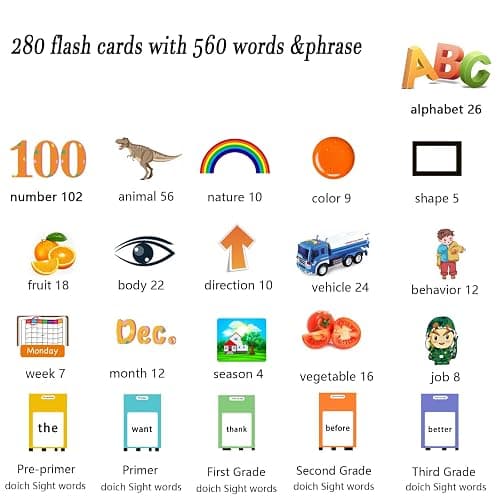 Lapare Talking Flash Cards Toys for Toddlers 2 3 4 5 6, Learn ABC Letters, Numbers 0-100,Phrases,Objects, Adjectives, and More Dolch Sight Words, 280 Cards with 560 Words/Phrases thumbnail 5