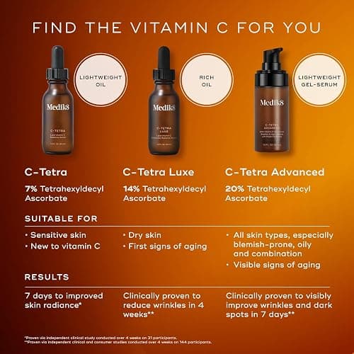 Medik8 C-Tetra Advanced - Balancing, Plumping, Hydrating Daily Vitamin C Serum with Hyaluronic Acid, Squalene - Smooths Fine Lines, Wrinkles - 1.0 oz thumbnail 8