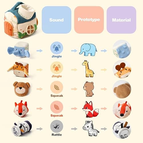 Youuys Travel Sensory Toys for Babies 6-12 Months & Toddlers 1-3 Year Old On-The-Go Montessori Soft Stuffed Animal Set with Crinkle, Rattle, Safe Mirror Educational for Kids Boy Girl thumbnail 4