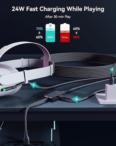 INIU VR Link Cable with Separate Charging Port, 16FT High Speed Data Transfer & Charging Cable, USB to USB C Charger Cord for Virtual Reality Headset, Meta Oculus Quest 3s 3 2 Pro, Pico 4 Steam PC VR thumbnail 4