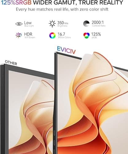 EVICIV Portable Monitor 15.6" 1080P with Case, FHD Travel Monitor for Laptop, IPS Portable Screen w/VESA & Stand, USB-C Mini HDMI Eye Care External Screen for PC/PS Game Consoles/Laptop/Phone thumbnail 2