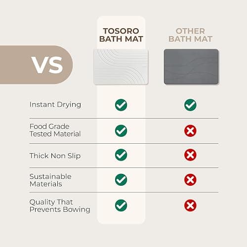 TOSORO - Stone Bath Mat Diatomaceous Earth Shower Mat Non-Slip Super Absorbent Diatomite Stone Bath Mats for Bathroom Floor Quick Drying Natural Easy to Clean (23.5 x 15) - Sandstone thumbnail 6
