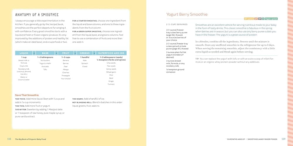 The Big Book of Organic Baby Food: Baby Purées, Finger Foods, and Toddler Meals For Every Stage (Organic Foods for Baby and Toddler) thumbnail 2