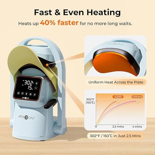 HTVRONT Auto Hat Press Machine - Hat Heat Press Machine with Precise Temp&Timer Control, A300 Hat Heat Press Machine for Caps with 2 Platens, Compatible with DTF Film, Embroidery Patches, Sublimation thumbnail 4