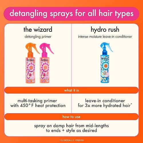 amika Hydro Rush Intense Moisture Leave-In Conditioner with Hyaluronic Acid thumbnail 9