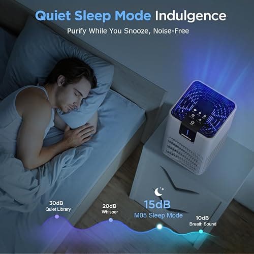 Air Purifiers for Home Large Room Up to 1250 Ft², MOOKA H13 HEPA Air Purifier for Pets Dust Odor Smoke, Aromatherapy Function, Air Cleaner with 15dB Quiet Sleep Mode for Bedroom Office Living Room thumbnail 6