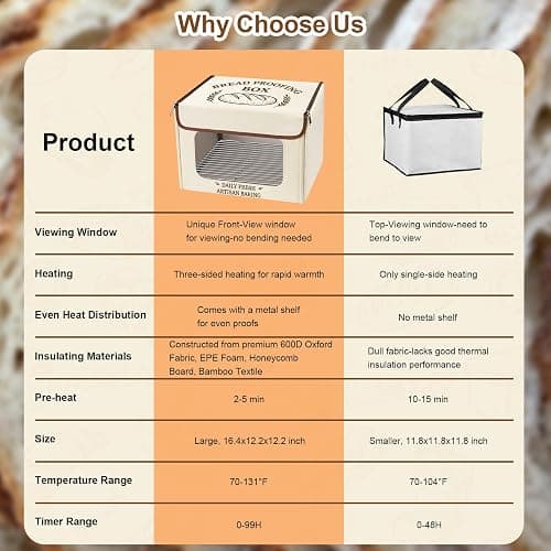 Antner Folding Bread Proofing Box with 70-131°F Temp Control & 99H Timer, Front-View Window Sourdough Proofing Box, Dough Proofer with Metal Rack for Sourdough, Pizza, Bread Baking, Yogurt, Kombucha thumbnail 6