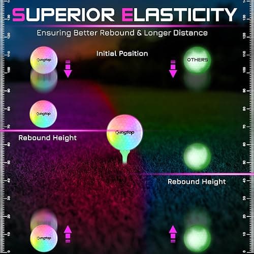 KINGTOP Upgraded Glow in The Dark Golf Balls - Super Bright Light Up LED Golf Ball - with Glow Golf Tees and Storage Bag - Fun Night Golfing Gift for Men and Women | Backyard Putting Greens thumbnail 8