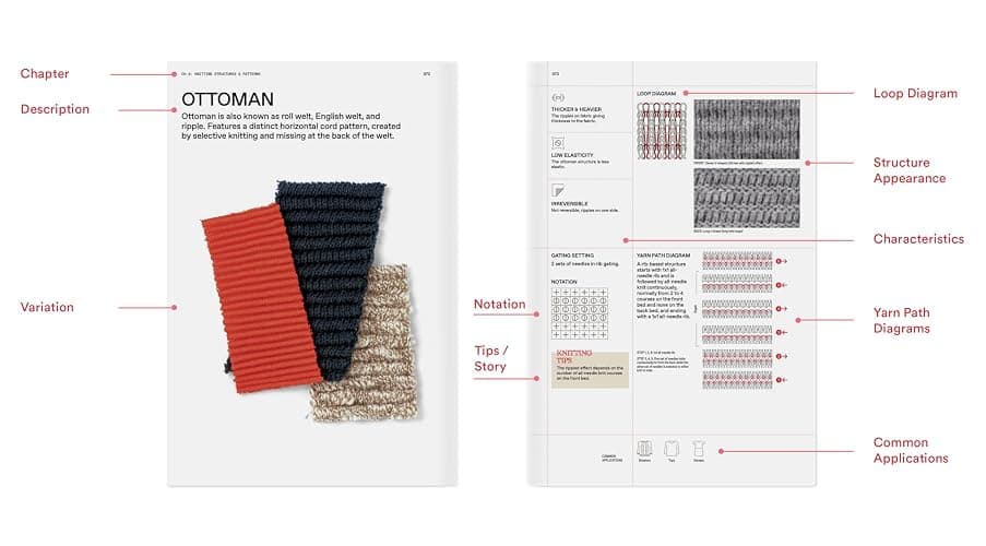 The Knitwear Manual: A complete guide to knitwear design thumbnail 4