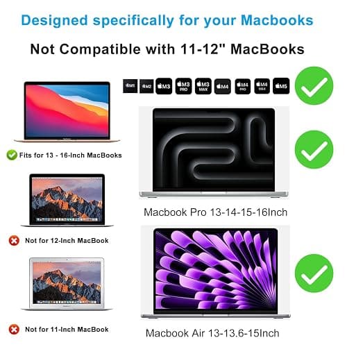 2-Pack Mac Keyboard Shortcut Stickers.Mac OS Shortcuts Sticker 2025 for 13-16 inch MacBook Pro/Air,-Clear thumbnail 2