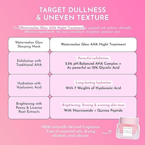 Glow Recipe Watermelon Glow AHA Night Treatment - Overnight Resurfacing Mask with AHA Complex, Hyaluronic Acid, Niacinamide & Watermelon Enzymes for Smooth, Glowing, Even-Toned Skin (60ml) thumbnail 6