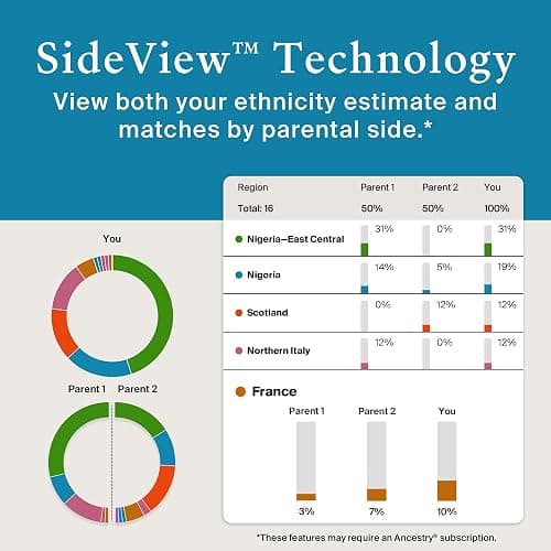 AncestryDNA Genetic Test Kit: Personalized Genetic Results, DNA Ethnicity Test, Origins & Ethnicities, Complete DNA Test thumbnail 8