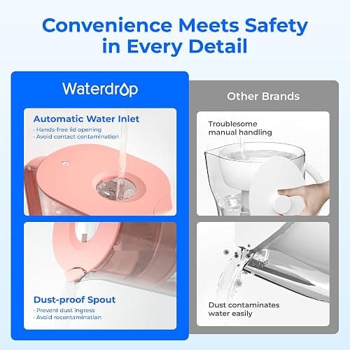 Waterdrop PT-07R Water Filter Pitcher, 10-Cup, NSF Certified, 200-Gallon Long-Life Filter, Improves Coffee & Tea Taste, Reduces PFOA/PFOS and Chlorine, 5X Longer Filter Life, Pink thumbnail 9