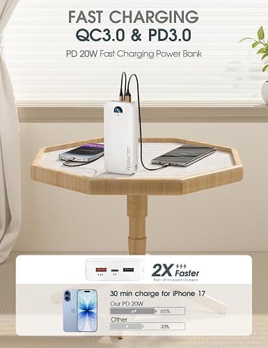 citicr Portable Charger 20000mAh PD20W w/Built-in Cables & Wall Plug White | High capacity, Fast charging, Built-in wall plug, LED display, Charge 5 devices at once, Pass through charging, TSA approved thumbnail 4