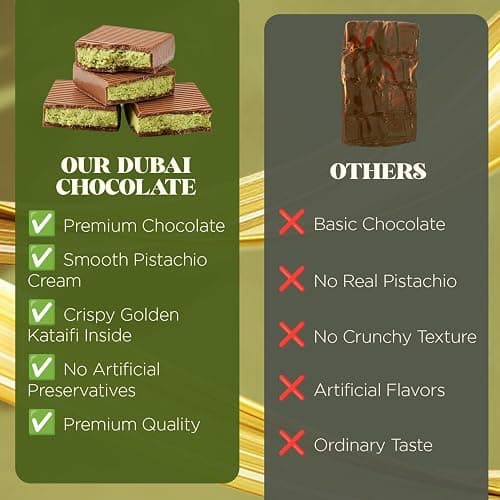 Dubai Chocolate Bar ‒ 2.3 oz | Milky Crispy Chocolate with Crunchy Kunafa & Rich Pistachio Paste ‒ Gourmet Dessert Bar thumbnail 8