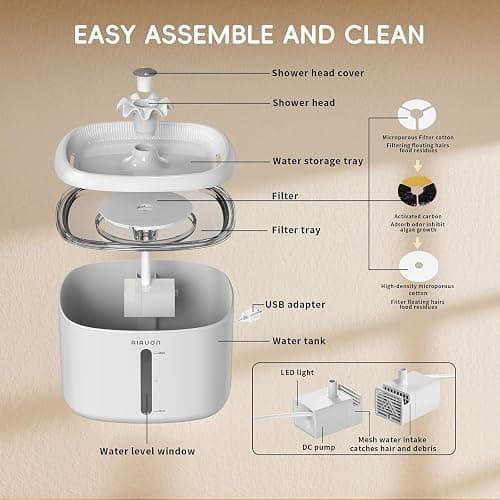 Cat Water Fountain,2.5L/84oz Pet Water Fountain for Cats Inside, Cat Fountain for Drinking with Ultra Quiet Pump(≤20dB)& LED Blue Light - for Pets Small Animals (Cat Fountain+3 Filters) thumbnail 8