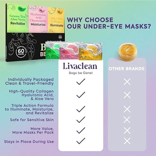 LivaClean 24k Gold Under Eye Patches - 60 Undereye Masks - Collagen Eye Patches for Puffy Eyes and Dark Circles - 3 Active Formulas, Hyaluronic Acid, Collagen, and Aloe Vera for Tired, Puffy eyes thumbnail 6