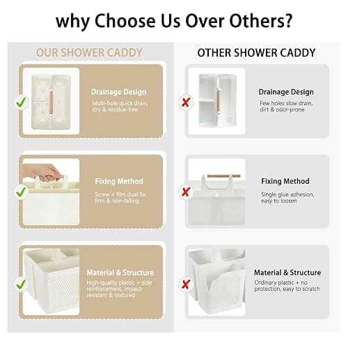 Xuhdukc Shower Caddy Portable and Cleaning Caddy Organizer for Bathroom, Kitchen,Toiletries Storage, Caddy organizer with handle, Rust-Resistant, Durable Material(Milky White, 9.36"L×7.73"W×7.24"H) thumbnail 8