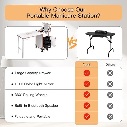 Rolling Portable Manicure Table with 3 Drawers, Lockable Makeup Train Case with Mirror & Nail Polish Organizer, Foldable Nail Desk with Wheels & Handle for Mobile Nail Techs & Salon Use,White thumbnail 6