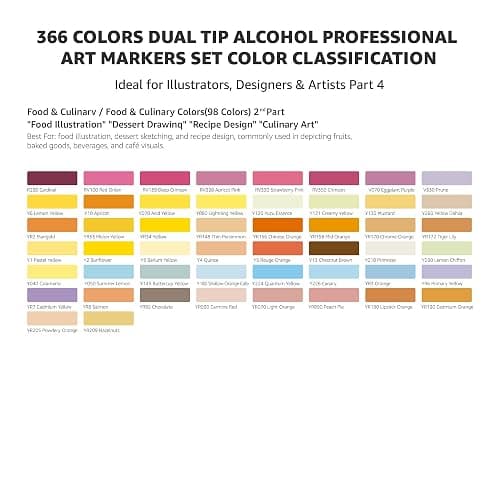 Bianyo 366 Colors Dual Tip Professional Alcohol Markers Set, Brush and Fine Tips for Illustration Portraits Comics Fashion Architecture, Includes Carry Bag with Shoulder Strap thumbnail 8