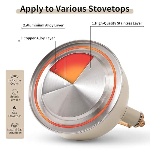 LONFFERY Tea Kettle for Stove Top, 2.5 Quart Whistling Tea Kettle, with Food Grade Stainless Steel and Wood Pattern Folding Handle, Creamy White thumbnail 7